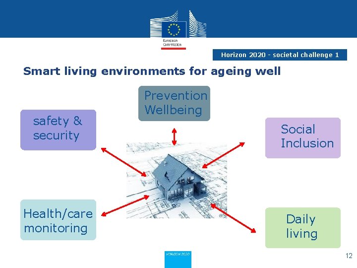 Horizon 2020 - societal challenge 1 Smart living environments for ageing well safety &