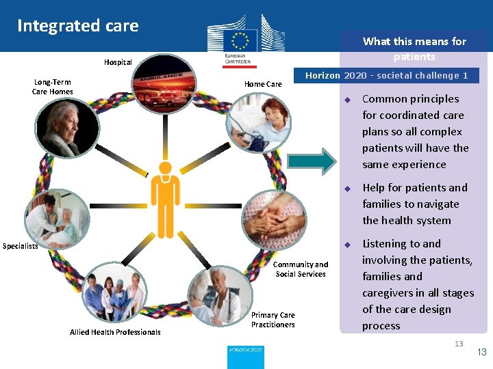 Integrated care What this means for patients Hospital Long-Term Care Homes Home Care Horizon