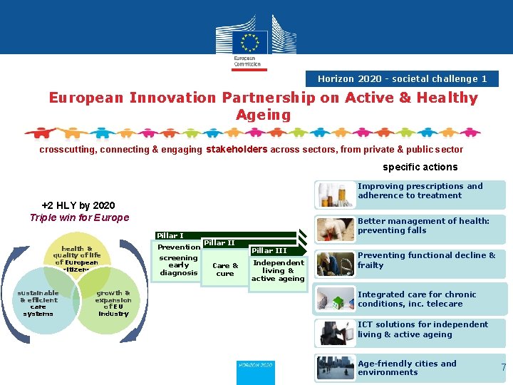 Horizon 2020 - societal challenge 1 European Innovation Partnership on Active & Healthy Ageing