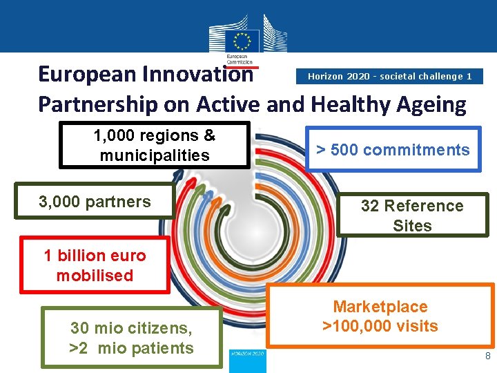 European Innovation Partnership on Active and Healthy Ageing Horizon 2020 - societal challenge 1