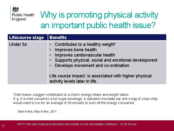 Why is promoting physical activity an important public health issue? Lifecourse stage Benefits Under