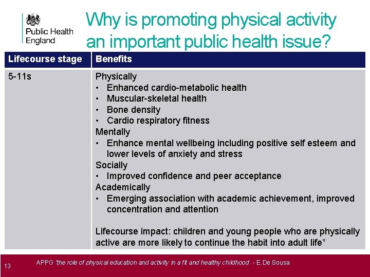 Why is promoting physical activity an important public health issue? Lifecourse stage Benefits 5