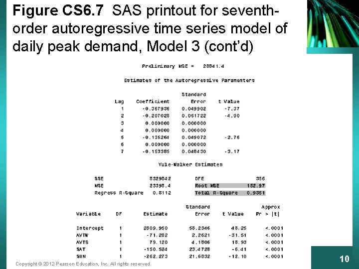 Figure CS 6. 7 SAS printout for seventhorder autoregressive time series model of daily