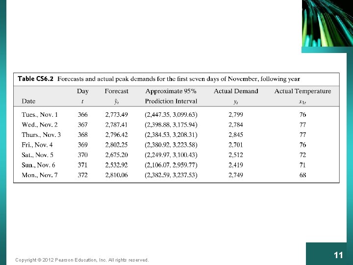 Copyright © 2012 Pearson Education, Inc. All rights reserved. 11 