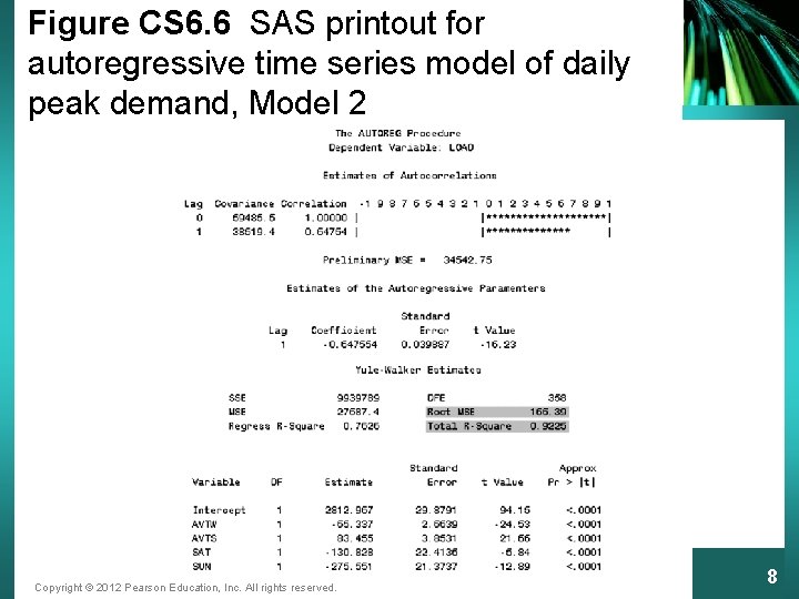 Figure CS 6. 6 SAS printout for autoregressive time series model of daily peak