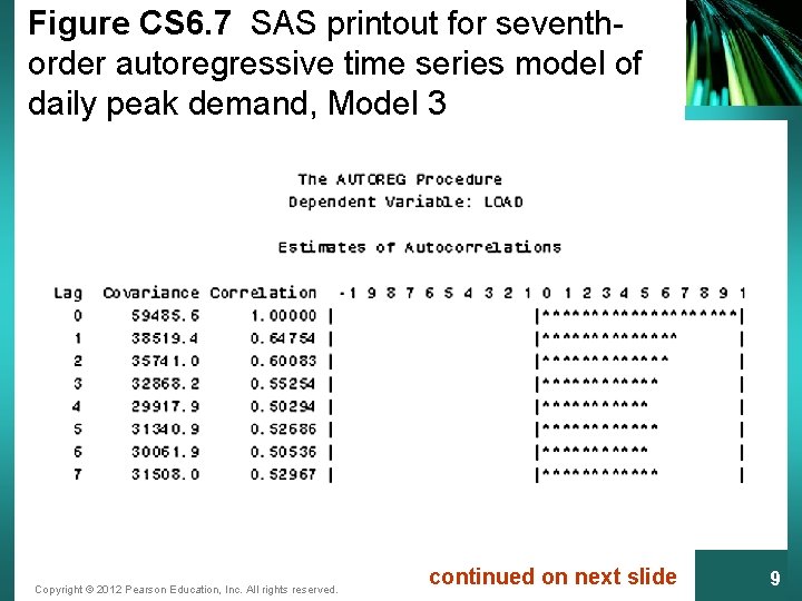 Figure CS 6. 7 SAS printout for seventhorder autoregressive time series model of daily