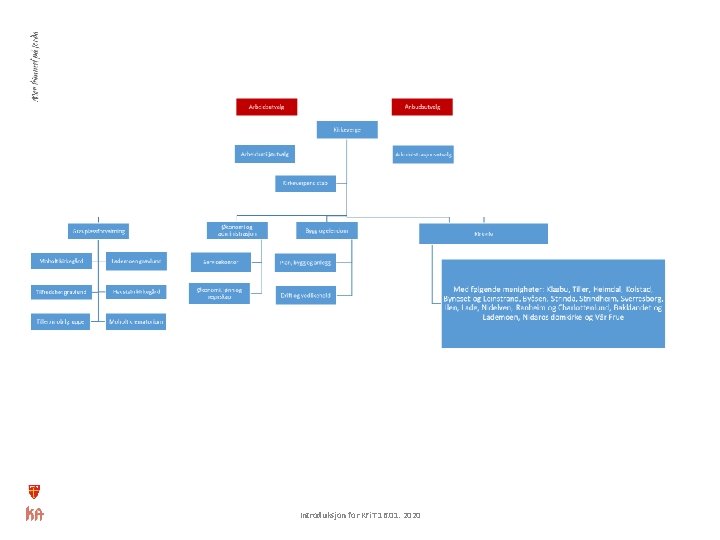 Introduksjon for KFi. T 16. 01. 2020 