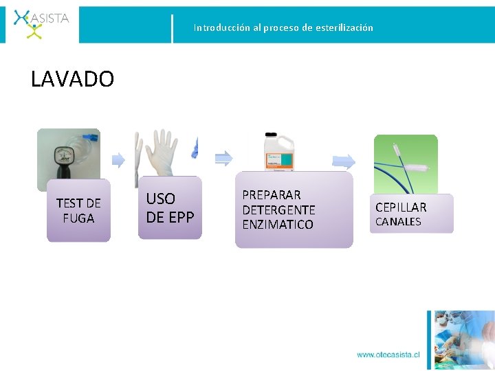 Introducción al proceso de esterilización LAVADO TEST DE FUGA USO DE EPP PREPARAR DETERGENTE