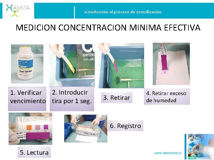 Introducción al proceso de esterilización MEDICION CONCENTRACION MINIMA EFECTIVA 1. Verificar 2. Introducir vencimiento