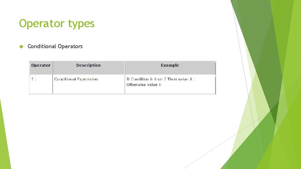 Operator types Conditional Operators 