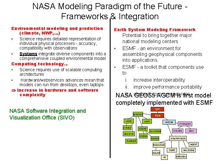 NASA Modeling Paradigm of the Future Frameworks & Integration Environmental modeling and prediction (climate,