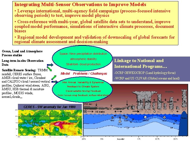 Integrating Multi-Sensor Observations to Improve Models • Leverage international, multi-agency field campaigns (process-focused intensive