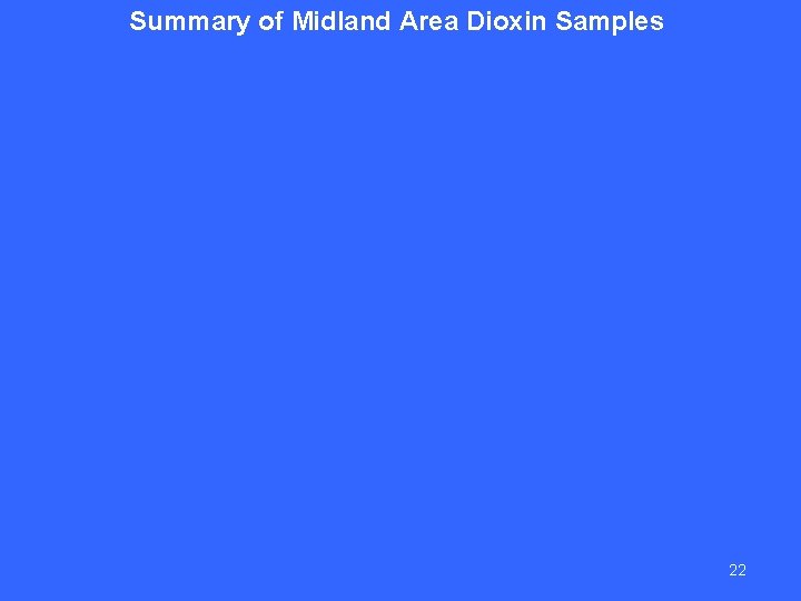 Summary of Midland Area Dioxin Samples 22 