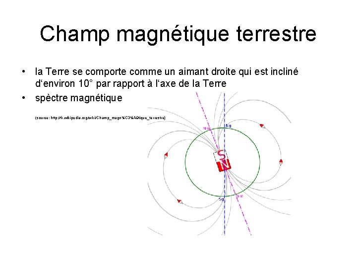 Champ magnétique terrestre • la Terre se comporte comme un aimant droite qui est