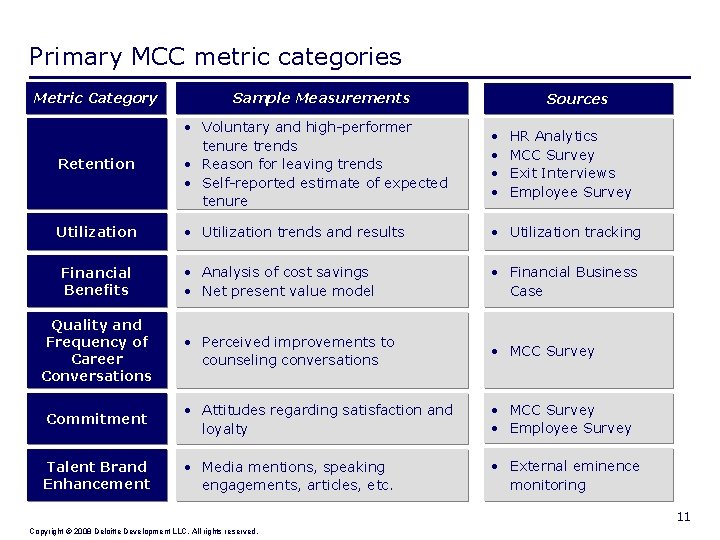 Primary MCC metric categories Metric Category Sample Measurements Sources Retention • Voluntary and high-performer