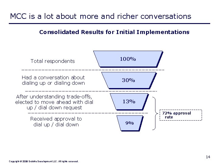 MCC is a lot about more and richer conversations Consolidated Results for Initial Implementations