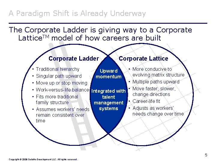 A Paradigm Shift is Already Underway The Corporate Ladder is giving way to a
