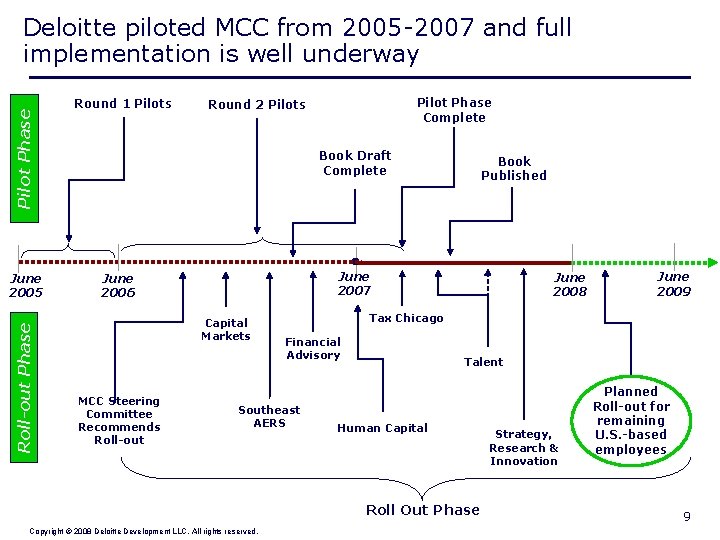 Pilot Phase Deloitte piloted MCC from 2005 -2007 and full implementation is well underway