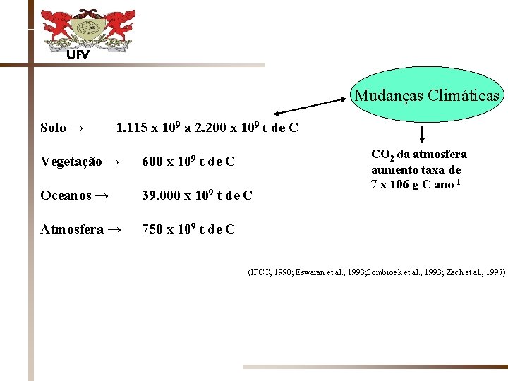 UFV Mudanças Climáticas Solo → 1. 115 x 109 a 2. 200 x 109