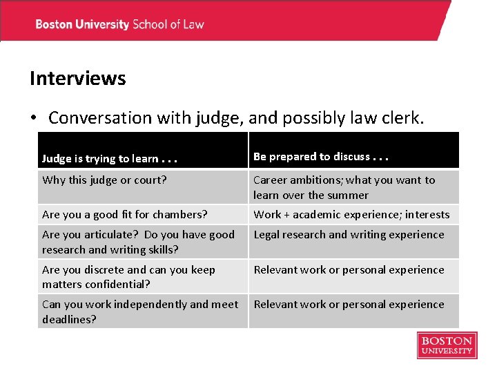 Interviews • Conversation with judge, and possibly law clerk. Judge is trying to learn. Interviews • Conversation with judge, and possibly law clerk. Judge is trying to learn.