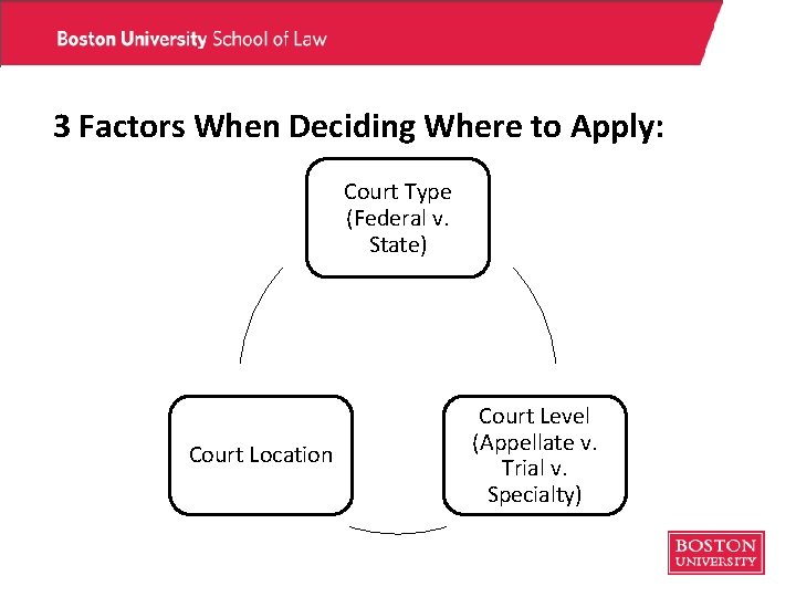 3 Factors When Deciding Where to Apply: Court Type (Federal v. State) Court Location 3 Factors When Deciding Where to Apply: Court Type (Federal v. State) Court Location