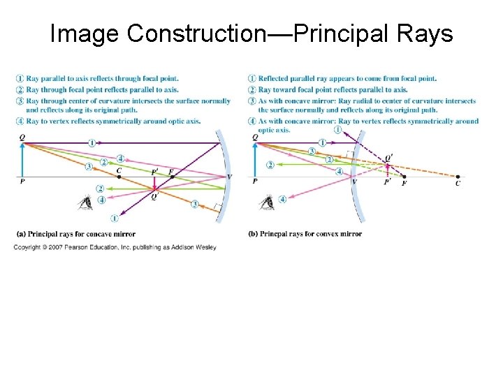 Image Construction—Principal Rays Image Construction—Principal Rays