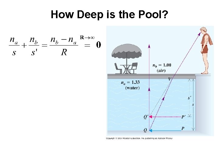 How Deep is the Pool? How Deep is the Pool?