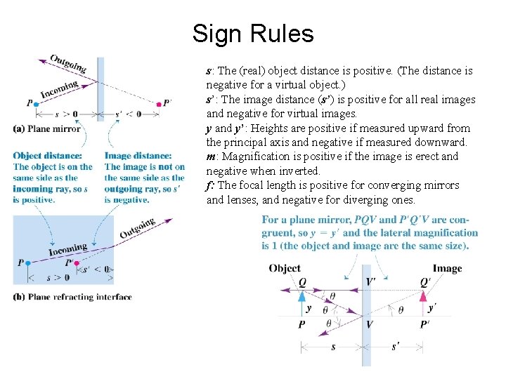 Sign Rules s: The (real) object distance is positive. (The distance is negative for Sign Rules s: The (real) object distance is positive. (The distance is negative for