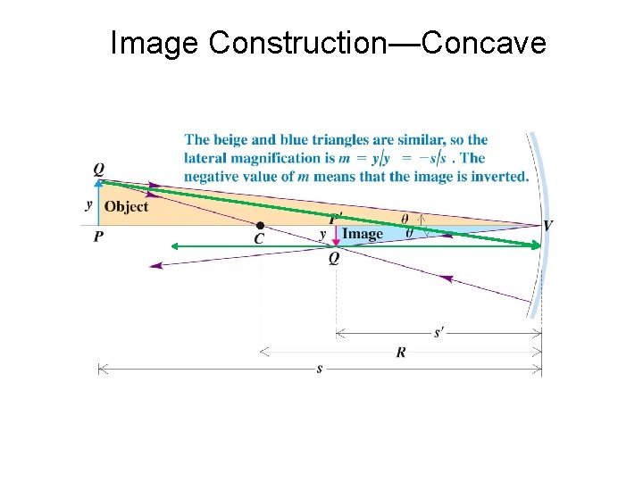 Image Construction—Concave Image Construction—Concave