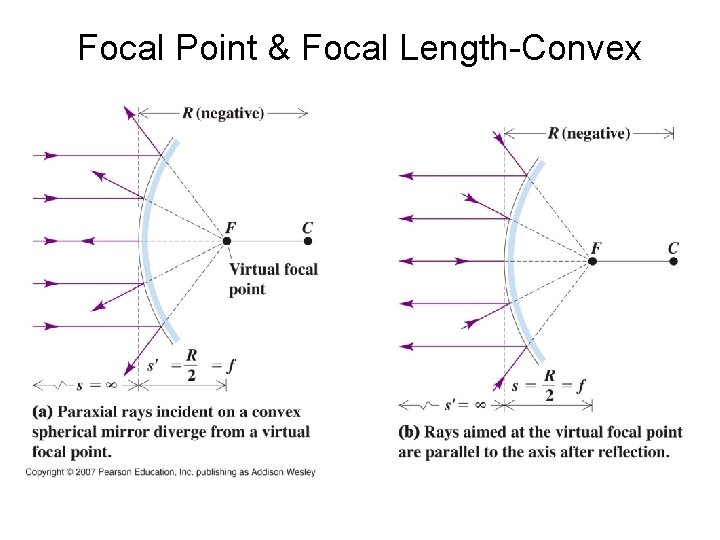 Focal Point & Focal Length-Convex Focal Point & Focal Length-Convex