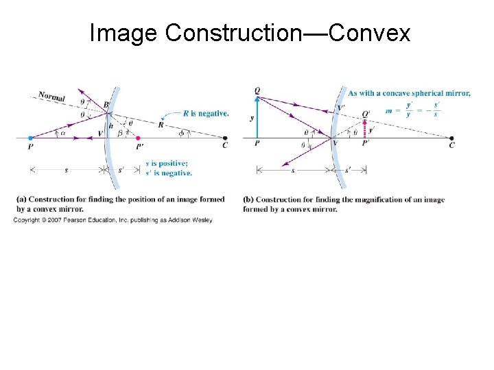 Image Construction—Convex Image Construction—Convex