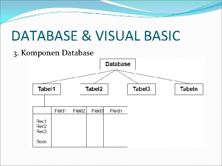DATABASE & VISUAL BASIC 3. Komponen Database 