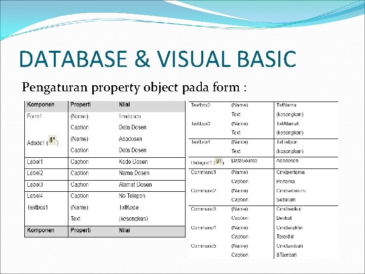 DATABASE & VISUAL BASIC Pengaturan property object pada form : 