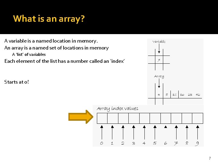 What is an array? A variable is a named location in memory. An array