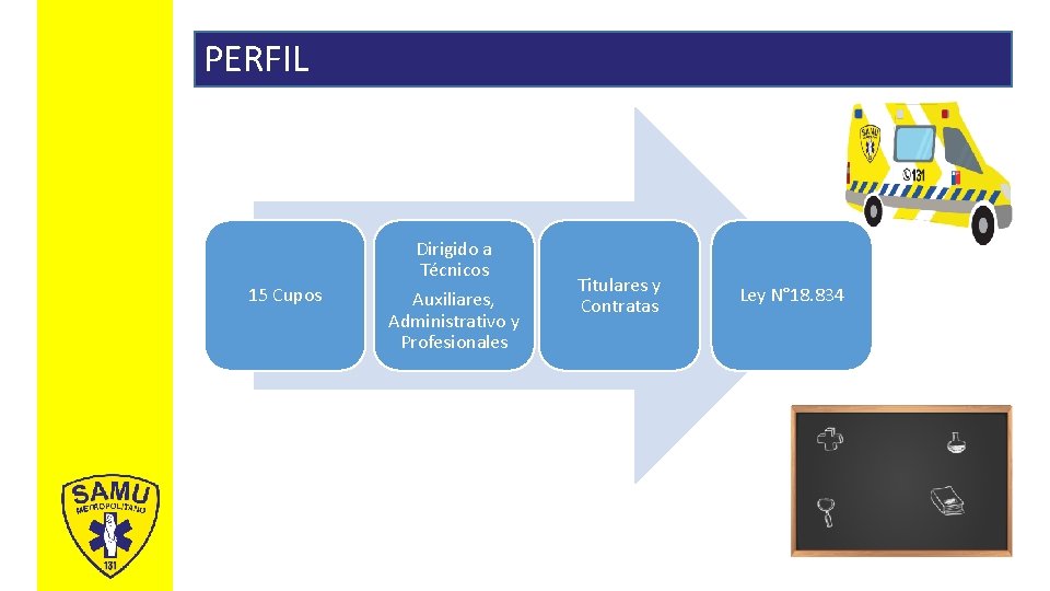 PERFIL 15 Cupos Dirigido a Técnicos Auxiliares, Administrativo y Profesionales Titulares y Contratas Ley