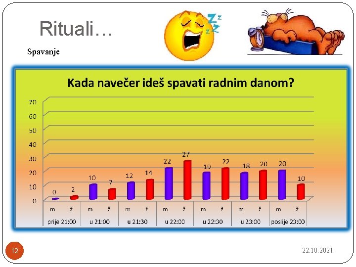 Rituali… Spavanje 12 22. 10. 2021. 