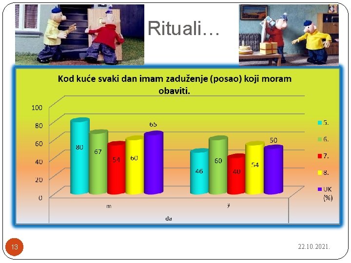 Rituali… 13 22. 10. 2021. 