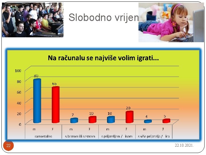 Slobodno vrijeme 22 22. 10. 2021. 