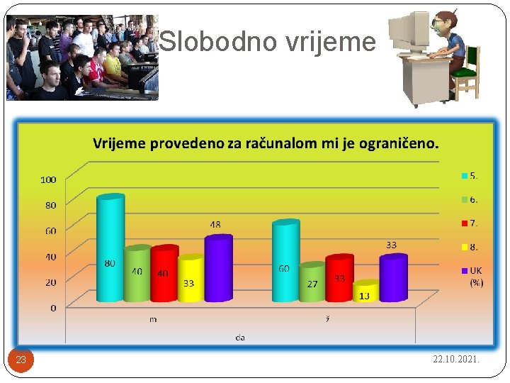 Slobodno vrijeme 23 22. 10. 2021. 