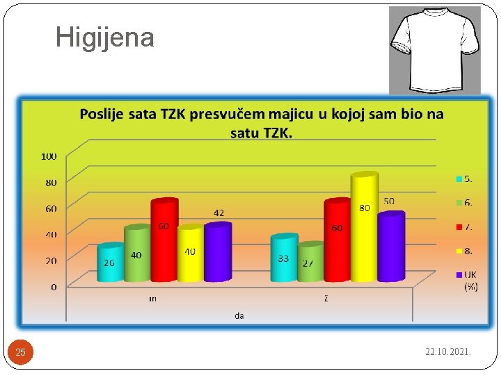 Higijena 25 22. 10. 2021. 