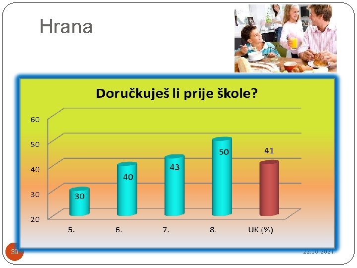 Hrana 30 22. 10. 2021. 