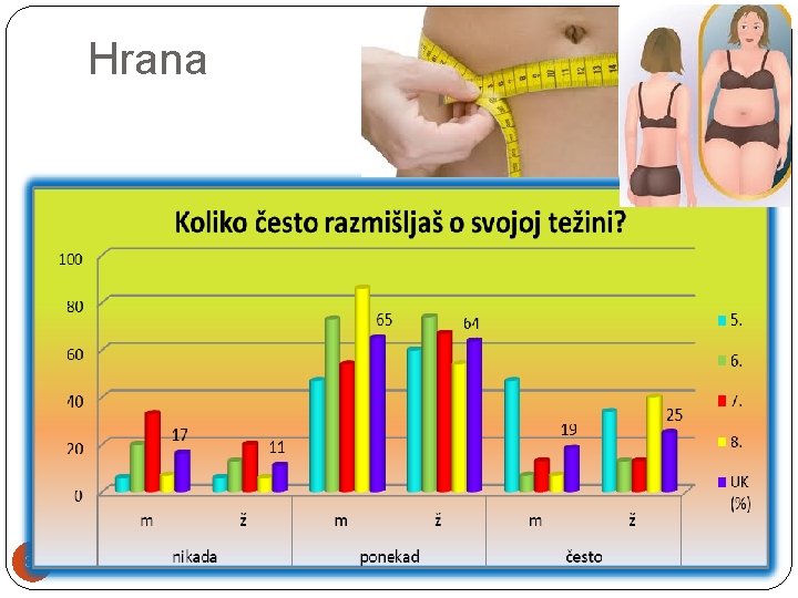 Hrana 32 22. 10. 2021. 