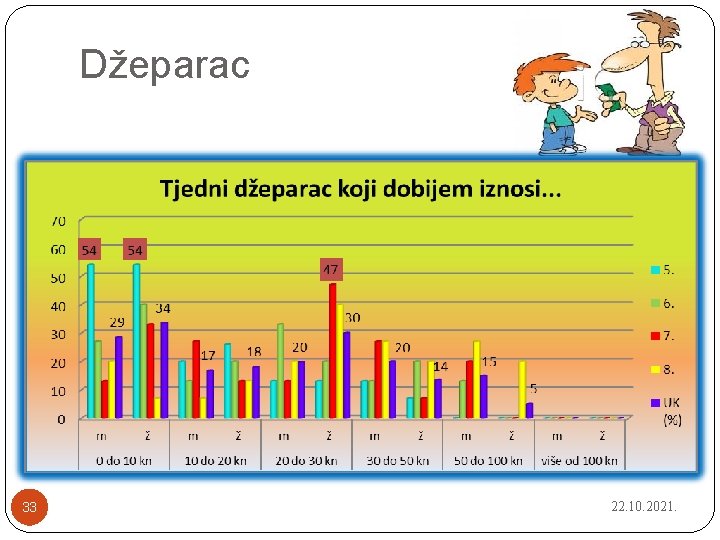 Džeparac 33 22. 10. 2021. 