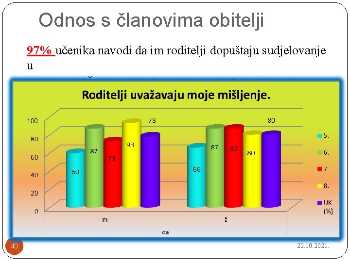 Odnos s članovima obitelji 97% učenika navodi da im roditelji dopuštaju sudjelovanje u INA-ima