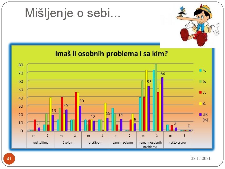 Mišljenje o sebi. . . 41 22. 10. 2021. 