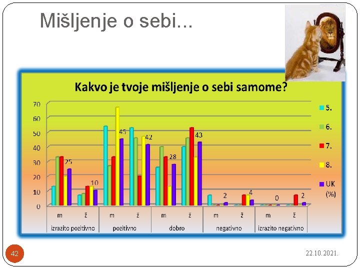 Mišljenje o sebi. . . 42 22. 10. 2021. 