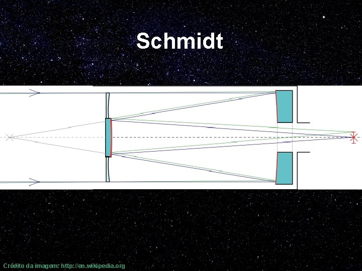 Schmidt Crédito da imagem: http: //en. wikipedia. org 