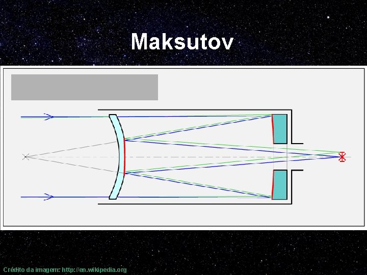 Maksutov Crédito da imagem: http: //en. wikipedia. org 