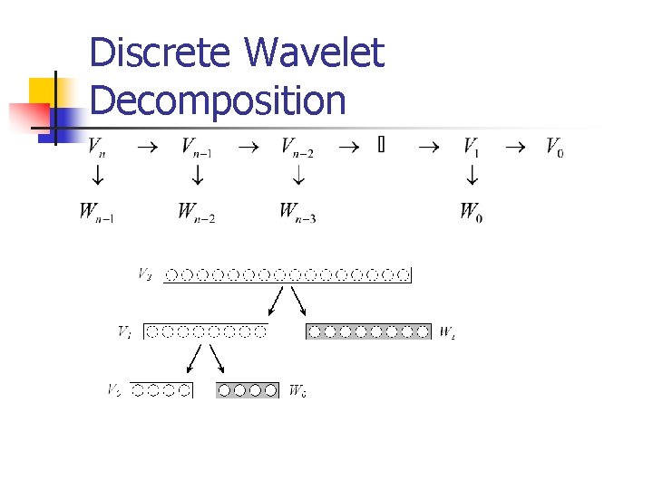 Discrete Wavelet Decomposition Discrete Wavelet Decomposition