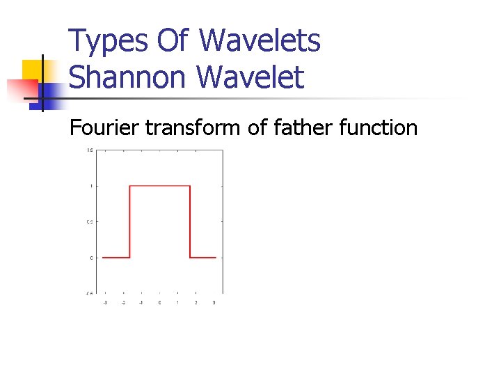 Types Of Wavelets Shannon Wavelet Fourier transform of father function Types Of Wavelets Shannon Wavelet Fourier transform of father function